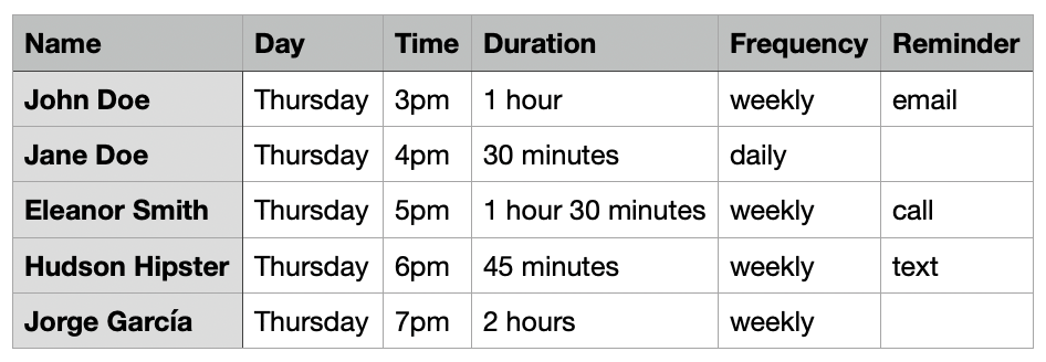 Example commitment import CSV template